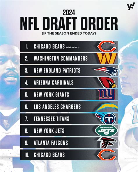2024 NFL Draft order: Bears secure No. 1 pick and Commanders move up to No. 2