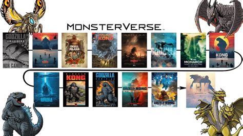 The MonsterVerse Timeline (REMAKE) : r/Monsterverse