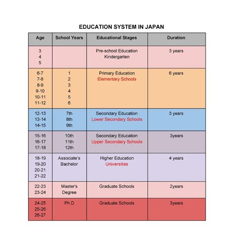 What is the Education System in Japan? | FAIR Study in Japan