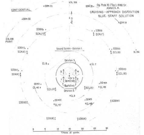 Naval Fleet Formations