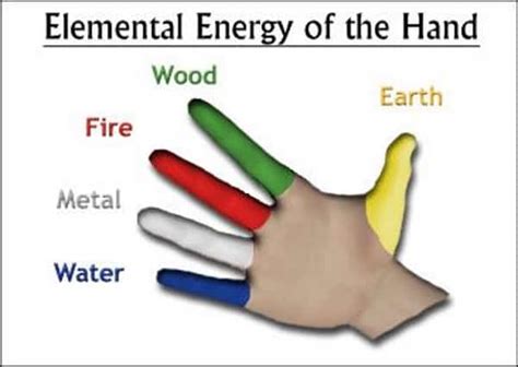 Shared post - 5 Element Hand