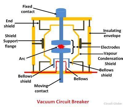 What is Vacuum Circuit Breaker? Construction, Working, Advantages, Diadvantages & Applications ...