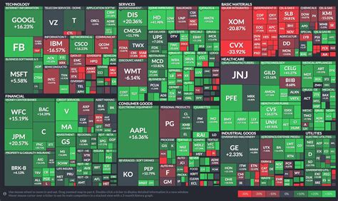 How To Make 100 A Day In The Stock Market