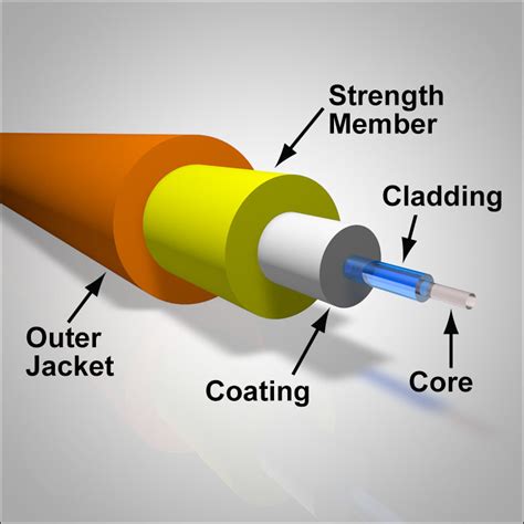 Introduction to Fiber Optics