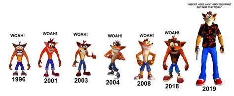 Crash Bandicoot evolution (non-canon) | Know Your Meme