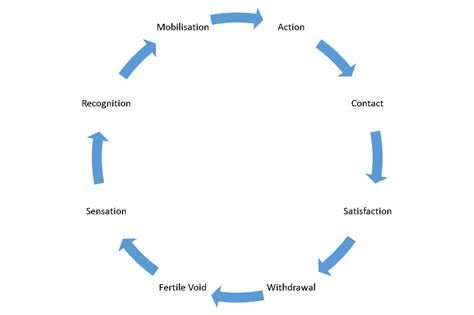 Gestalt Therapy Definition • Counselling Tutor