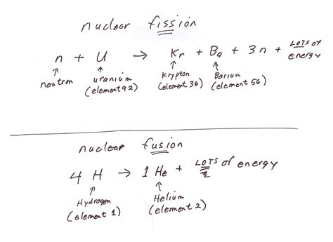 Nuclear Chemistry Equations - Tessshebaylo