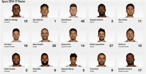 The Spurs' 2016-17 Roster Is Now Set | The Daily