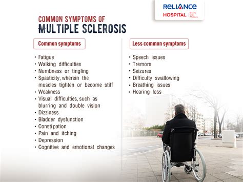 Symptoms of Multiple Sclerosis