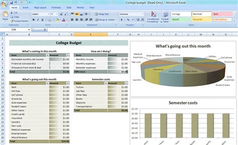 Microsoft Budget Spreadsheet inside Spreadsheet Free Microsoft Budget Template 364818 Office ...