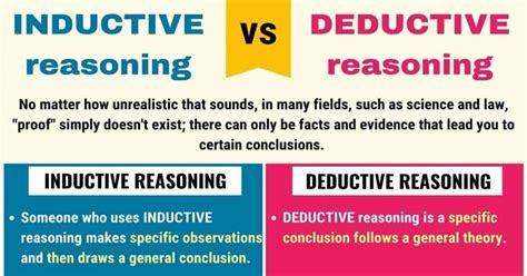 Deductive versus inductive reasoning: what's the difference