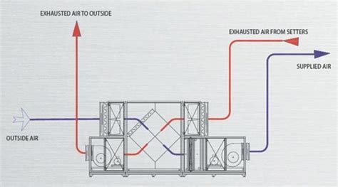 Know Everything There Is To Know About Air To Air Heat Exchangers ...