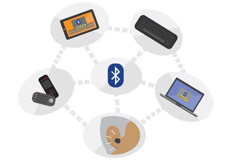 Introduction to Bluetooth-The Advansity