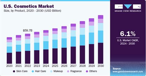 cosmetic industry statistics in malaysia - Jason Nolan