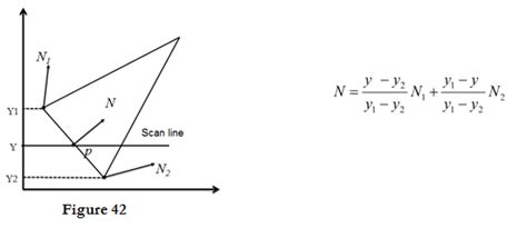 Explain Gouraud and Phong Shading along with their advantages and disadvantage