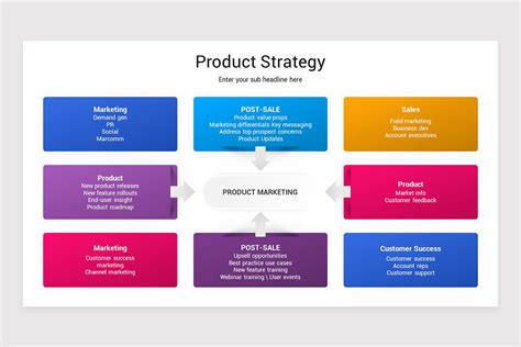 Product Strategy PowerPoint Template | Nulivo Market