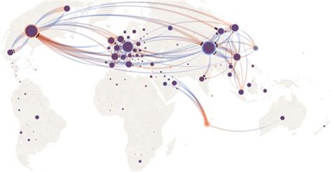 International Trade Map