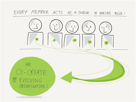 Four common challenges when adopting Holacracy | by Energized.org | Holacracy