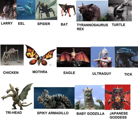 the Names of Kaiju According to my Mother... : GODZILLA