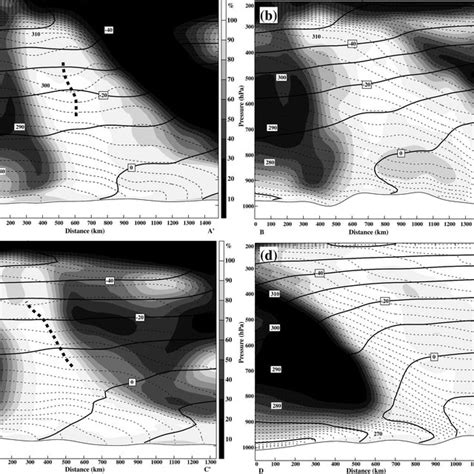 Schematic of the deformation flow and frontogenesis/ frontolysis... | Download Scientific Diagram