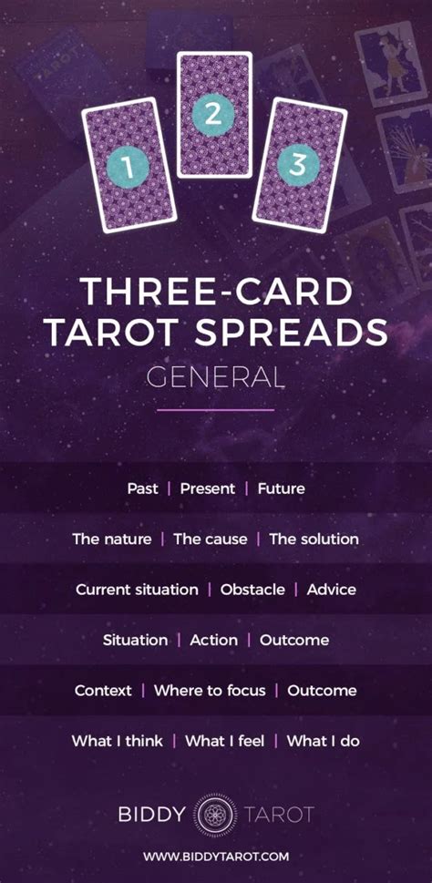 25 Easy Three-Card Tarot Spreads - Biddy Tarot | Tarot spreads, Biddy tarot, Tarot card spreads