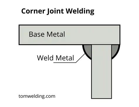 Understanding Welding Joint Types and Their Applications – Tom Welding