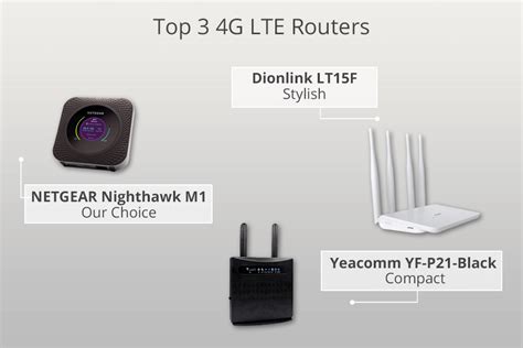 5 Best 4G LTE Routers in 2024: Simple Guide for Beginners