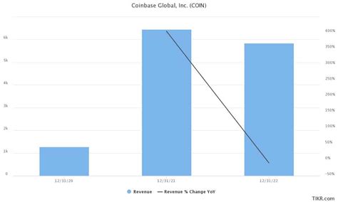 Coinbase Stock Price Forecast July 2021 – Time to Buy COIN Stock?