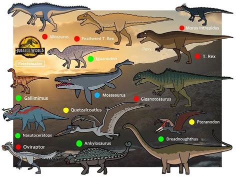 Bestomator on Instagram: “These are all of the dinosaurs in the ...