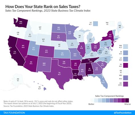 Ranking Sales Taxes: How Does Your State Rank on Sales Taxes?