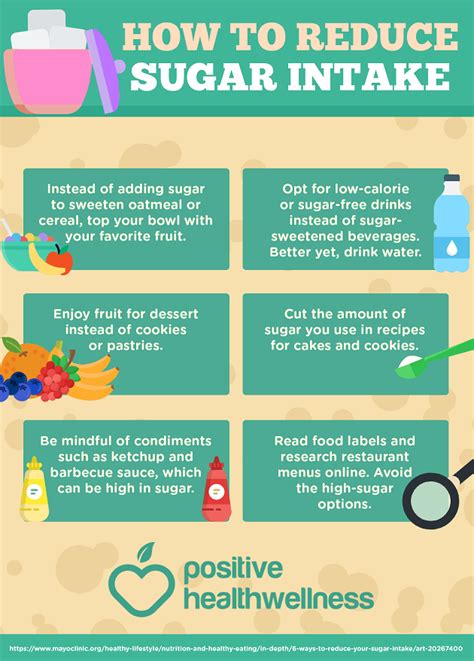 How to Reduce Sugar Intake – Infographic – Positive Health Wellness