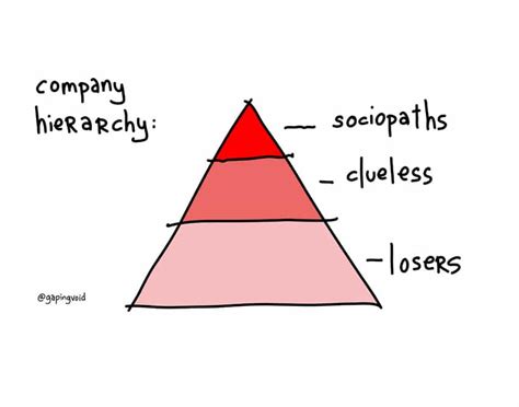 Corporate, Company, Business Hierarchy - Gapingvoid