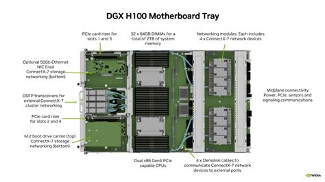 NVIDIA® DGX H100｜機械学習 ディープラーニング GPGPU・GPU 【GDEPアドバンス】