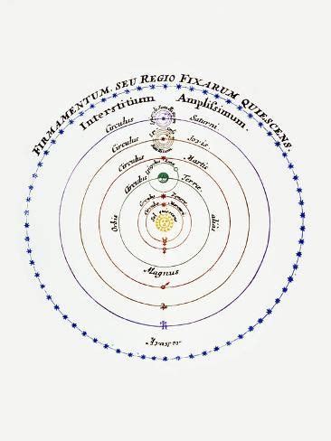 'Diagram of Copernican Cosmology' Photographic Print - Science Photo Library | Art.com ...