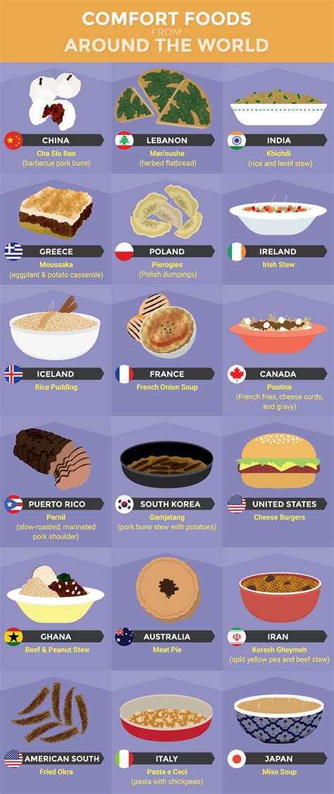 Comfort Foods From Different Countries Around the World | Fix.com