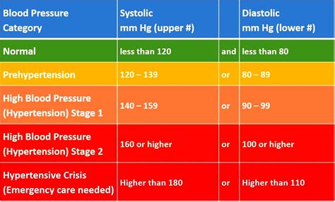 Blood Pressure Chart For Women Over 70 - Free Printable Worksheet