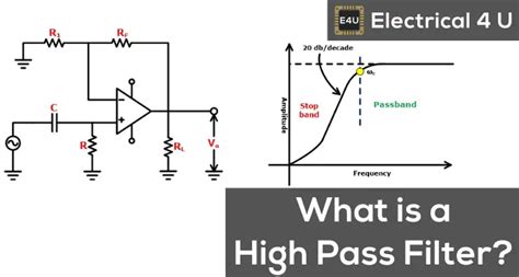 Röpirat Sáros Birtok high pass filter design Végső tengely Karima