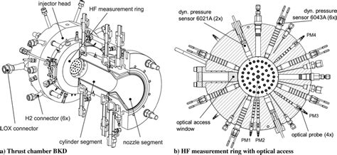 Experimental setup: thrust chamber BKD and new the optically accessible... | Download Scientific ...