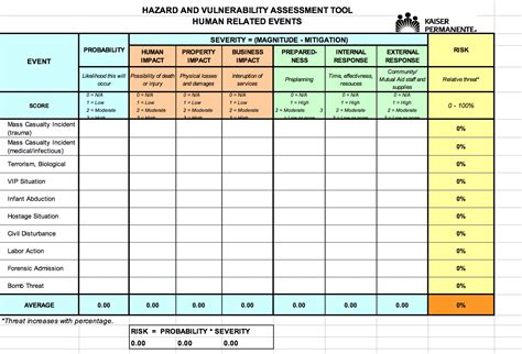 HAZARD AND VULNERABILITY ASSESSMENT TOOL NATURALLY | Chegg.com