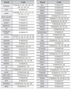 Remote codes for programming Samsung Blu-Ray Player Remote To TV | Codes For Universal Remotes