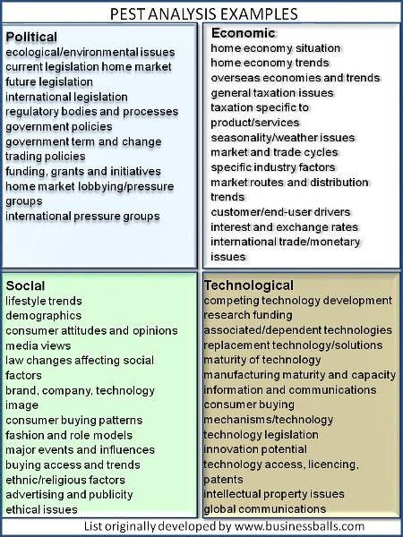 27 Analysis (PEST/SWOT) ideas | pilvenpiirtäjä, brändäys, arviointi