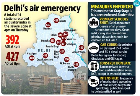 Curbs imposed in Delhi over air emergency amid ‘severe’ AQI | Latest ...