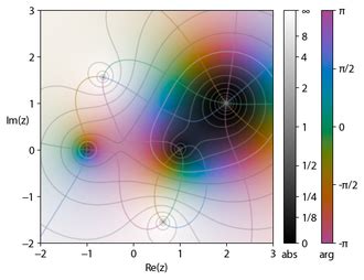 Complex number - Wikipedia