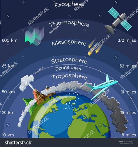 Aircraft Diagram Kids: Over 29 Royalty-Free Licensable Stock ...