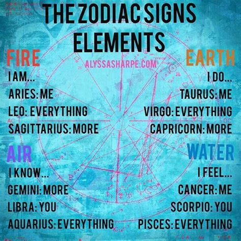 Pin by vivid_angel on Pisces (My zodiac sign) | Zodiac signs elements, Zodiac signs, Astrology libra