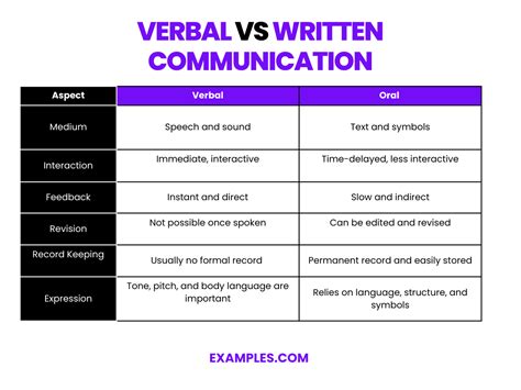 Verbal vs Written Communication - 9+ Examples