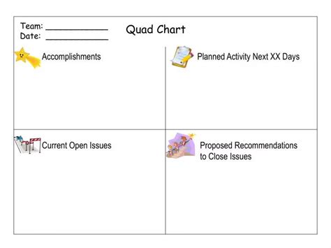 PPT - Quad Chart PowerPoint Presentation - ID:5517579