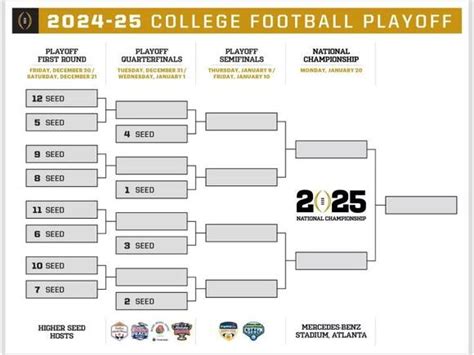 CFP Championship game 2025 tickets: Guide to prices, parking and more ...