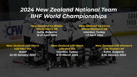 2024 Iihf World Championship Rosters Women - latia leonanie