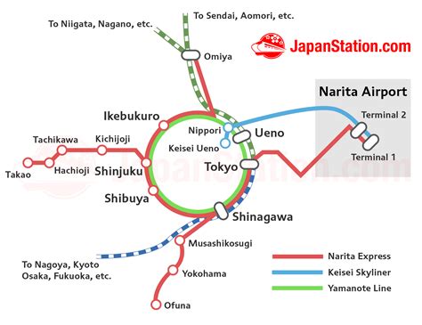 Transfers from Narita Express to the Shinkansen at Shinagawa Station ...